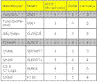 6L6 Audio Vacuum Tubes Comparison Chart