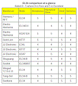 12ax7 Substitute Chart